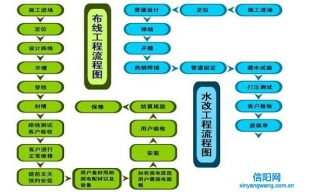 2020信阳家装水电改造价格及注意事项