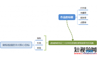 抖音标题如何取？（好标题容易上热门）