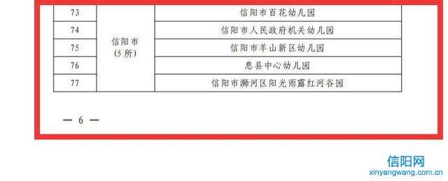 信阳5家幼儿园被评为河南省“食育试点幼儿园”