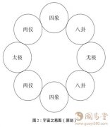 宇宙中易模式，日月易图，一阴一阳