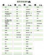 露营需要准备什么东西+必备物品清单_露营攻略大全