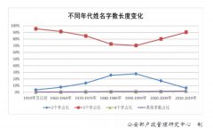 百家姓最新排名出炉_2022最新百家姓排名表