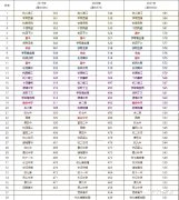 2022年浙江中考录取分数线是多少_浙江中考分数线2022
