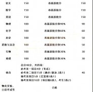 2022年福建中考时间安排表_福建中考2022具体时间