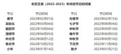 2022大事件时间表详细_2022年大事记一览