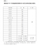 2021年湖南高考录取分数线一览表_湖南2021高考各批次分数线