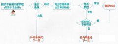 2022年高考志愿填报技巧_新高考该如何填报志愿