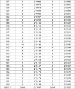 八省联考成绩对照:湖南2020高考一分一段表
