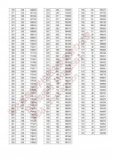 八省联考对照:湖北2020高考一分一段表