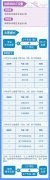 重庆八省联考成绩什么时候出_八省联考成绩查询时间