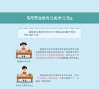 辽宁八省联考成绩查询入口_辽宁八省联考怎么查分