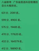 2021广东八省联考成绩查询入口_广东八省联考成绩什么时候出