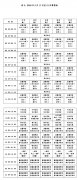 国家中小学网络云平台怎么登陆_网址是多少？