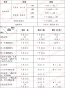 2022年陕西高考录取查询时间_录取结果查询入口及方式