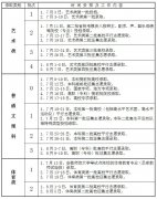 2022年安徽高考录取查询时间_录取结果查询入口及方式