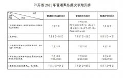 2022年江苏高考录取查询时间_录取结果查询入口及方式