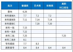 2022年内蒙古高考录取查询时间_录取结果查询入口及方式