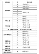 2022年甘肃高考录取查询时间_录取结果查询入口及方式