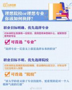 2022高考志愿填报流程图解_高考志愿填报技巧