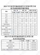 2022年甘肃高考一本分数线是多少（理科+文科）