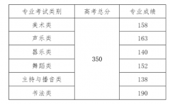 2022年海南高考本科分数线是多少（理科+文科）