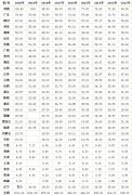2022年浙江高考人数统计_今年浙江高考考生多少人