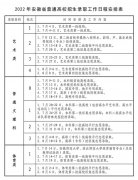 2022年提前批录取结果什么时候出_提前批几号查录取结果