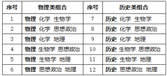 陕西新高考改革“3+1+2”模式什么时候开始使实施？