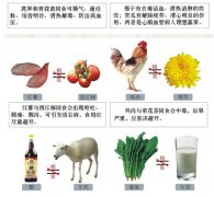 哪些一起食用会发生食物相克